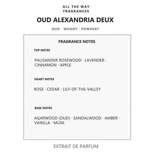 Νότες αρώματος Oud Alexandria Deux – άρωμα τύπου Alexandria II Xerjoff
