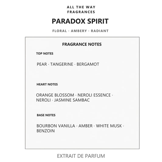 Νότες αρώματος Paradox Spirit – άρωμα τύπου Paradoxe Prada