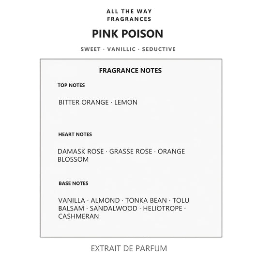 Νότες αρώματος Pink Poison – άρωμα τύπου Poison Girl Dior