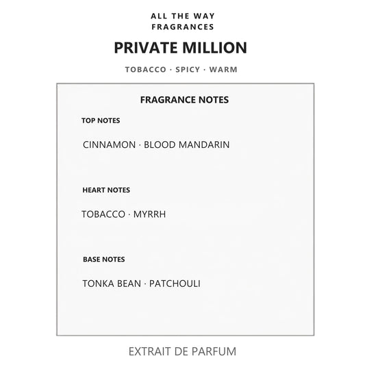 Νότες αρώματος Private Million – άρωμα τύπου 1 Million Privé Rabanne