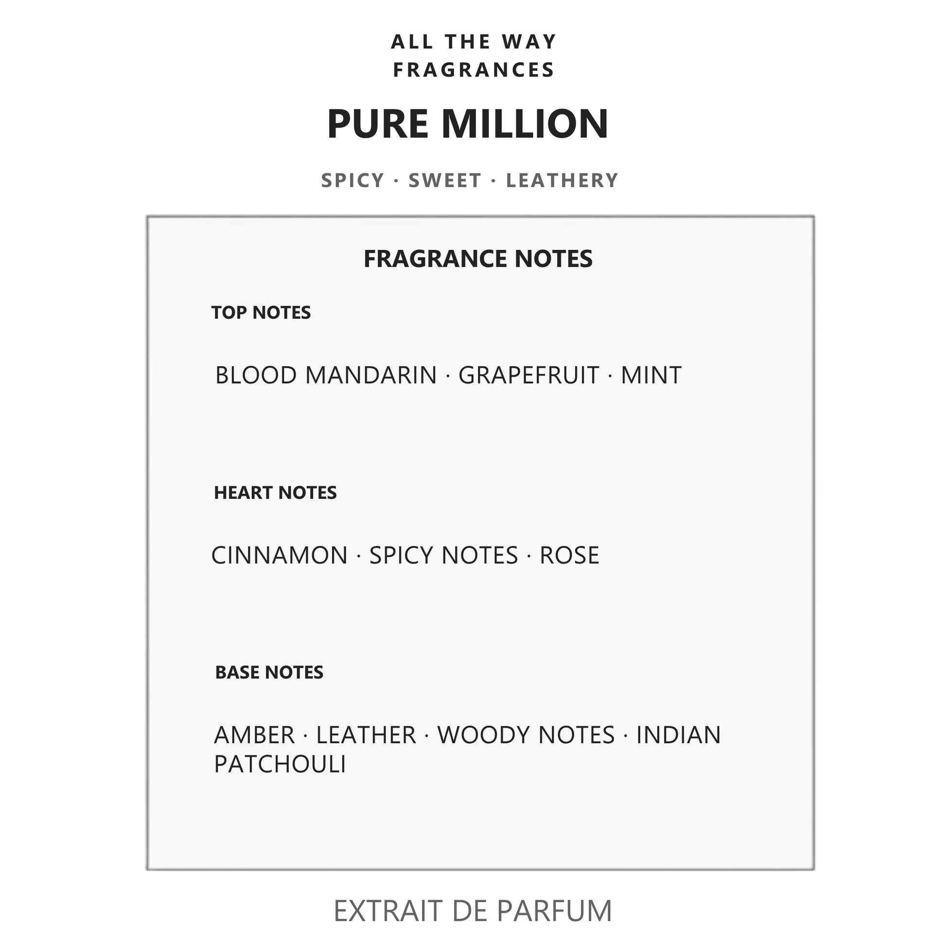 Νότες αρώματος Pure Million – άρωμα τύπου 1 Million Rabanne