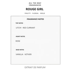 Νότες αρώματος Rouge Girl – άρωμα τύπου Very Good Girl Carolina Herrera