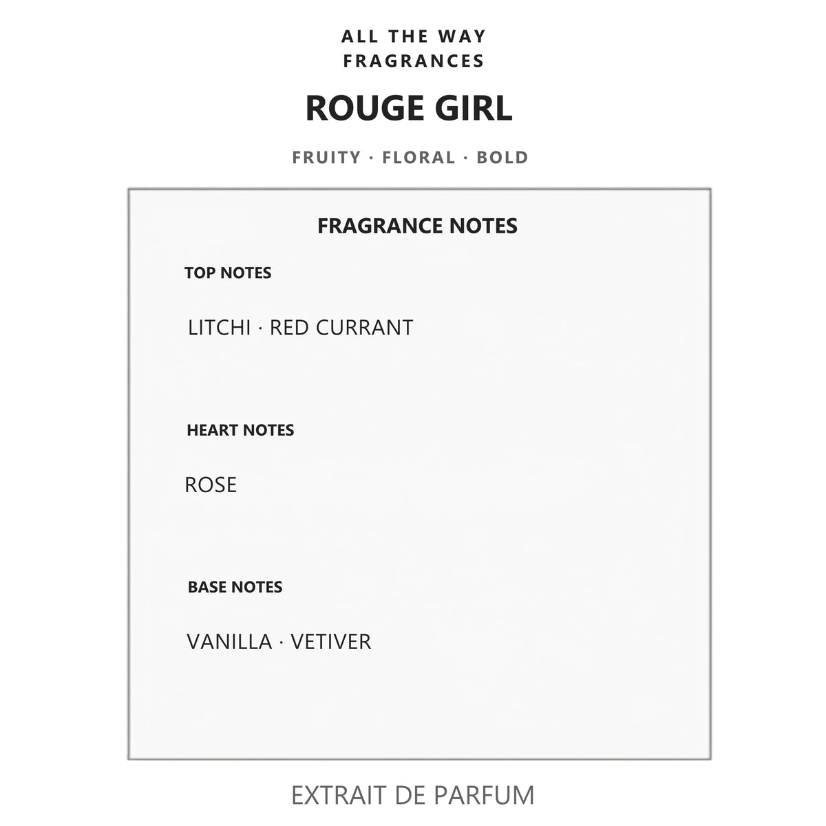 Νότες αρώματος Rouge Girl – άρωμα τύπου Very Good Girl Carolina Herrera