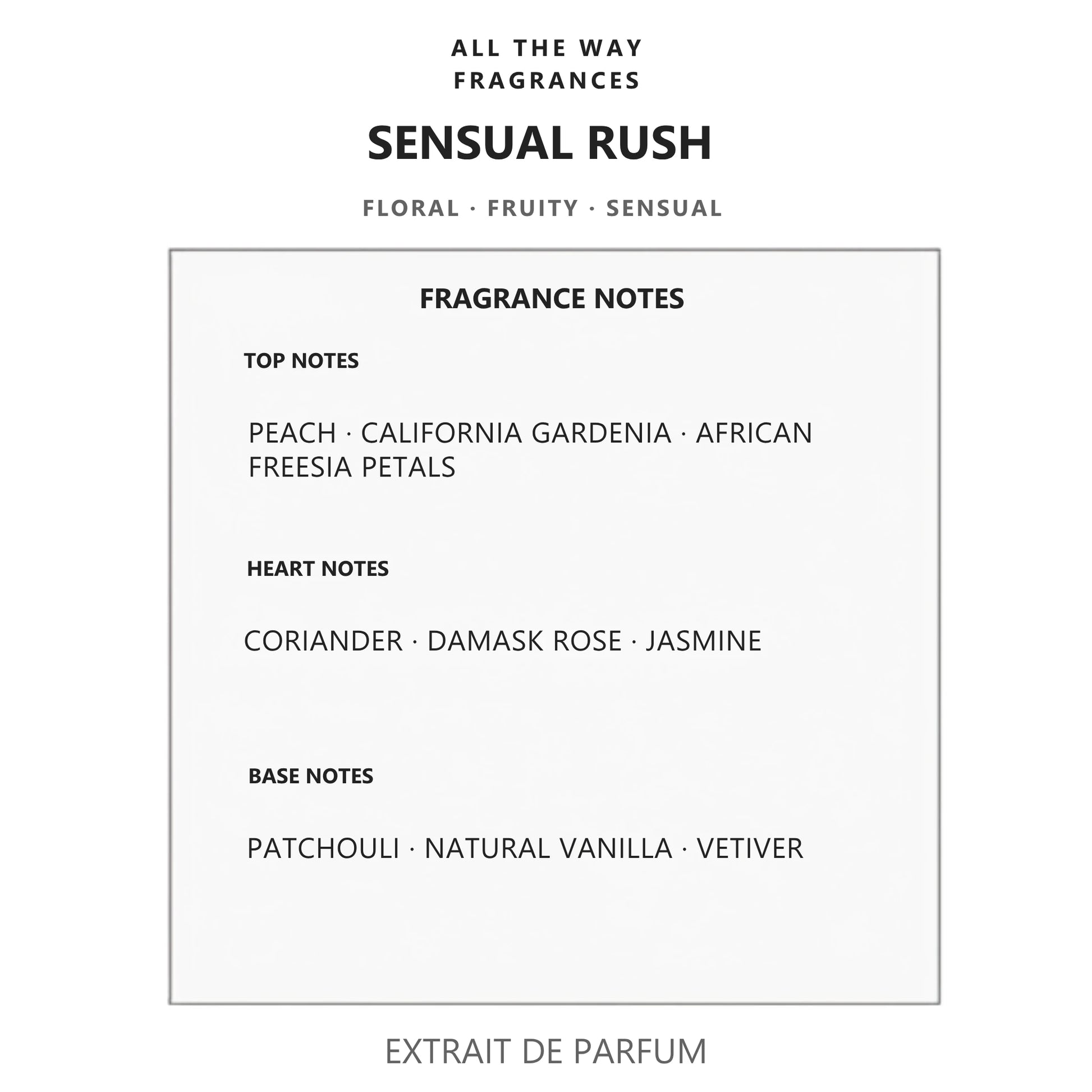 Νότες αρώματος Sensual Rush – άρωμα τύπου Rush Gucci