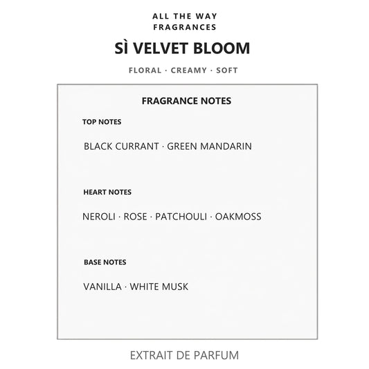 Νότες αρώματος Sì Velvet Bloom – άρωμα τύπου Sì Fiori Giorgio Armani