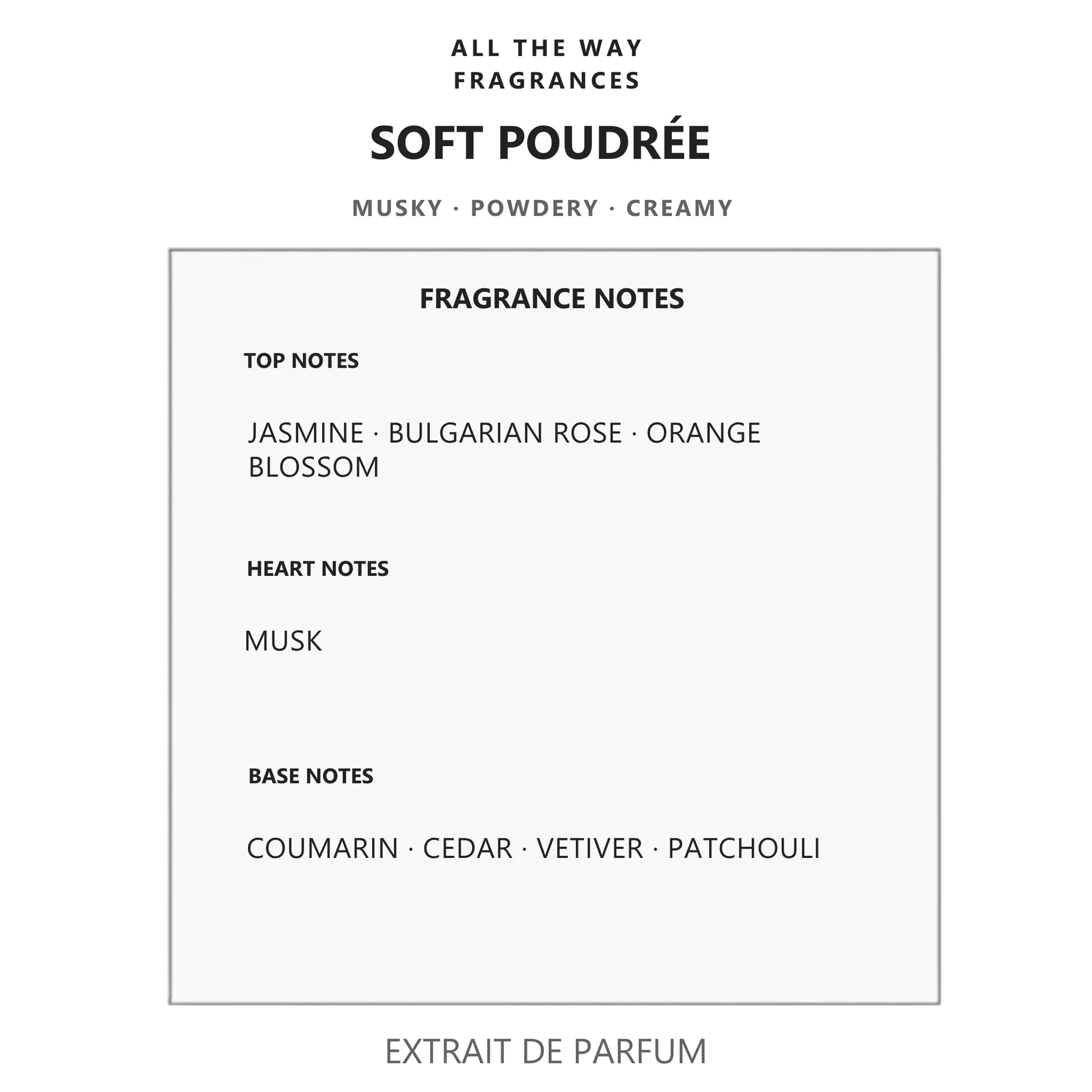 Νότες αρώματος Soft Poudrée – άρωμα τύπου Narciso Poudrée Narciso Rodriguez