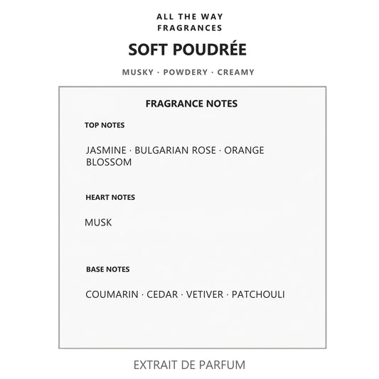 Νότες αρώματος Soft Poudrée – άρωμα τύπου Narciso Poudrée Narciso Rodriguez