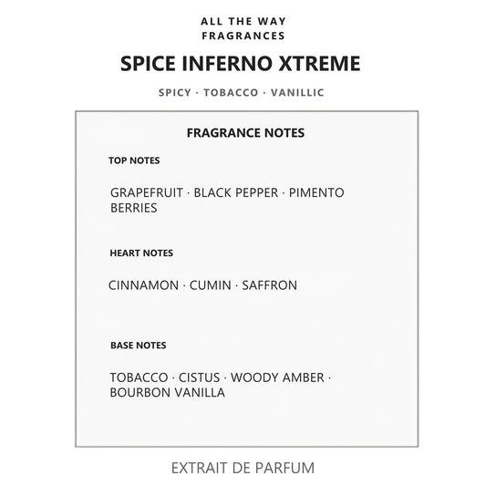 Νότες αρώματος Spice Inferno Xtreme – άρωμα τύπου Spicebomb Extreme Viktor & Rolf