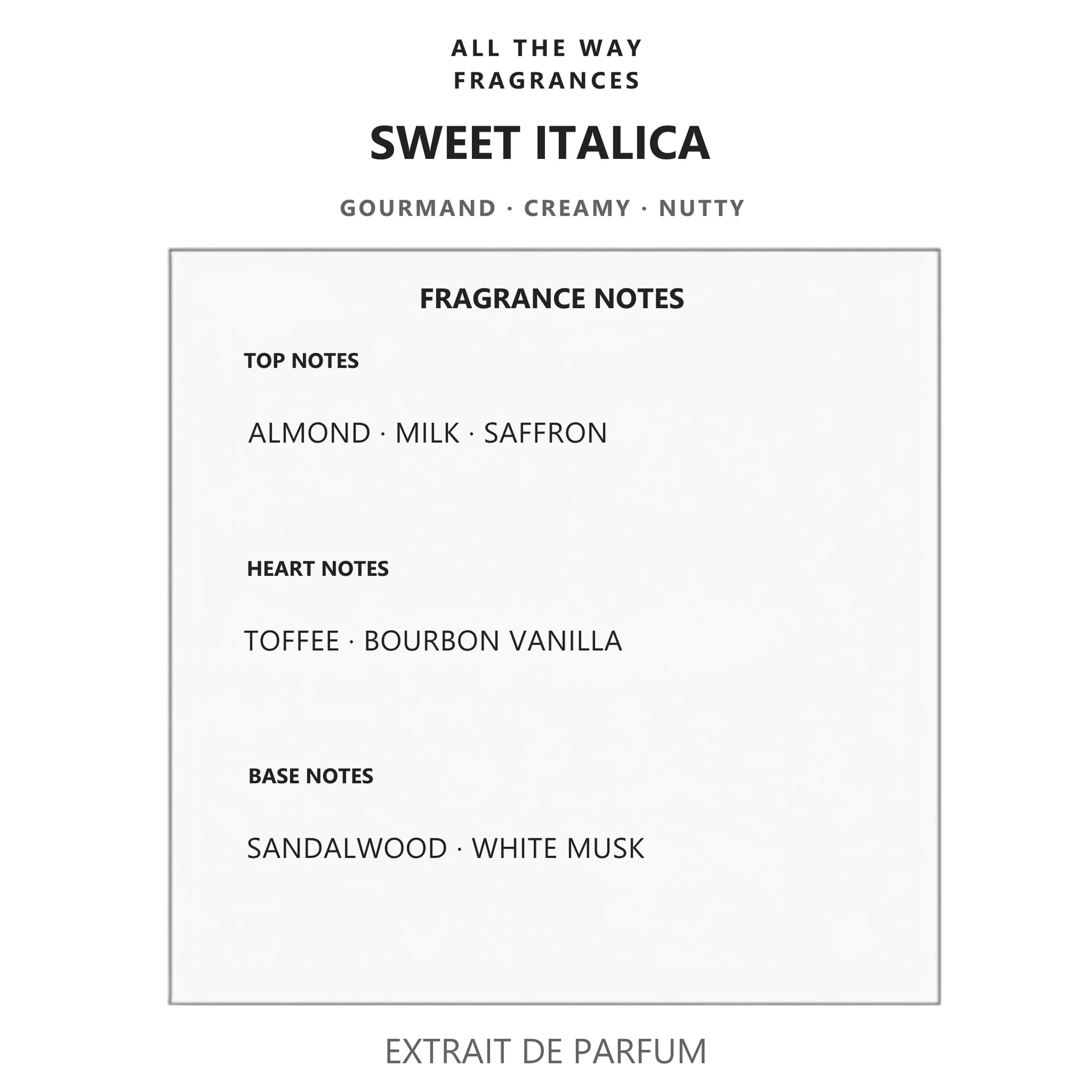 Νότες αρώματος Sweet Italica – άρωμα τύπου Italica Xerjoff