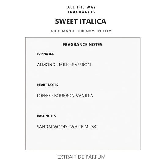 Νότες αρώματος Sweet Italica – άρωμα τύπου Italica Xerjoff