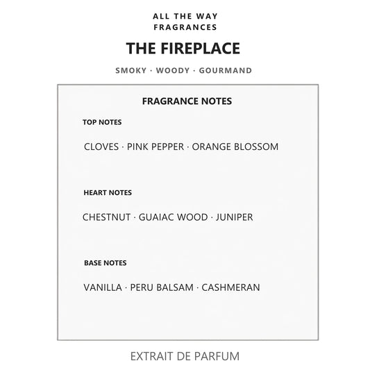 Νότες αρώματος The Fireplace – άρωμα τύπου By the Fireplace Maison Margiela