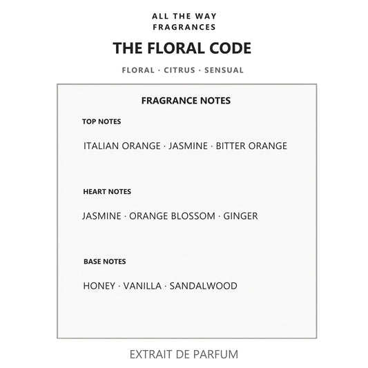 Νότες αρώματος The Floral Code – άρωμα τύπου Armani Code for Women Giorgio Armani