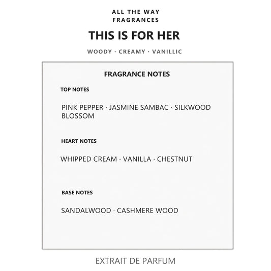 Νότες αρώματος This Is for Her – άρωμα τύπου This Is Her! Zadig & Voltaire