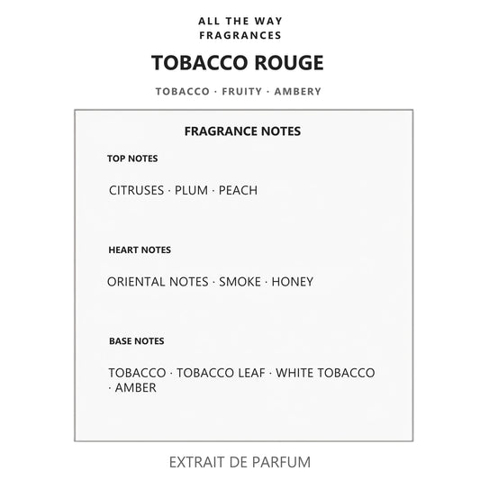 Νότες αρώματος Tobacco Rouge – άρωμα τύπου Tobacolor Dior