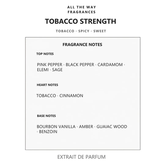 Νότες αρώματος Tobacco Strength – άρωμα τύπου Stronger With You Tobacco Giorgio Armani