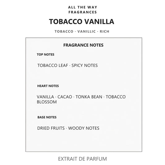 Νότες αρώματος Tobacco Vanilla – άρωμα τύπου Tobacco Vanille Tom Ford