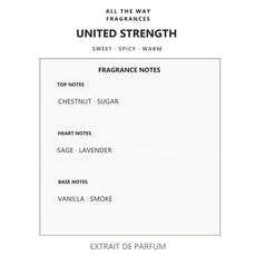 Νότες αρώματος United Strength – άρωμα τύπου Stronger With You Giorgio Armani