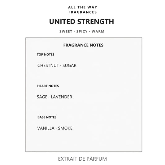 Νότες αρώματος United Strength – άρωμα τύπου Stronger With You Giorgio Armani