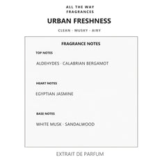 Νότες αρώματος Urban Freshness – άρωμα τύπου 724 Maison Francis Kurkdjian