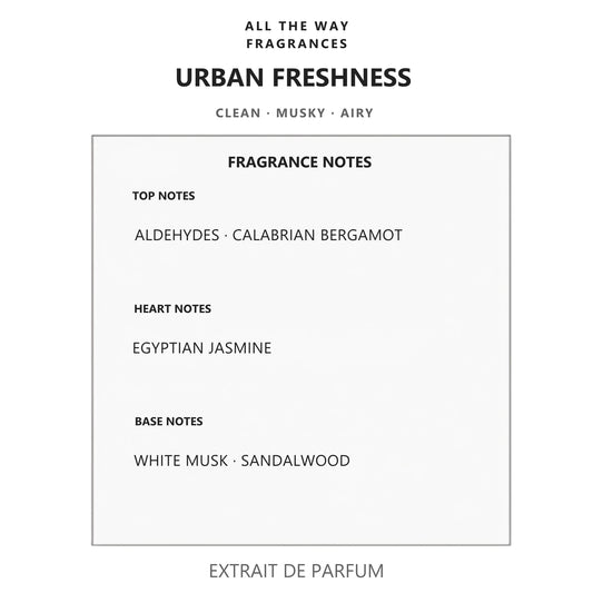 Νότες αρώματος Urban Freshness – άρωμα τύπου 724 Maison Francis Kurkdjian