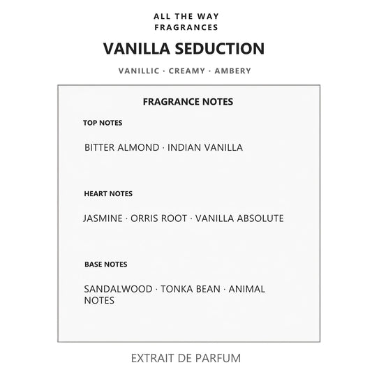 Νότες αρώματος Vanilla Seduction – άρωμα τύπου Vanilla Sex Tom Ford