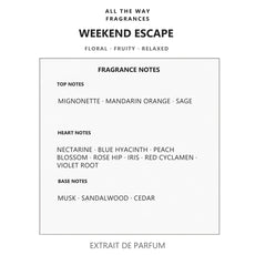 Νότες αρώματος Weekend Escape – άρωμα τύπου Weekend Burberry