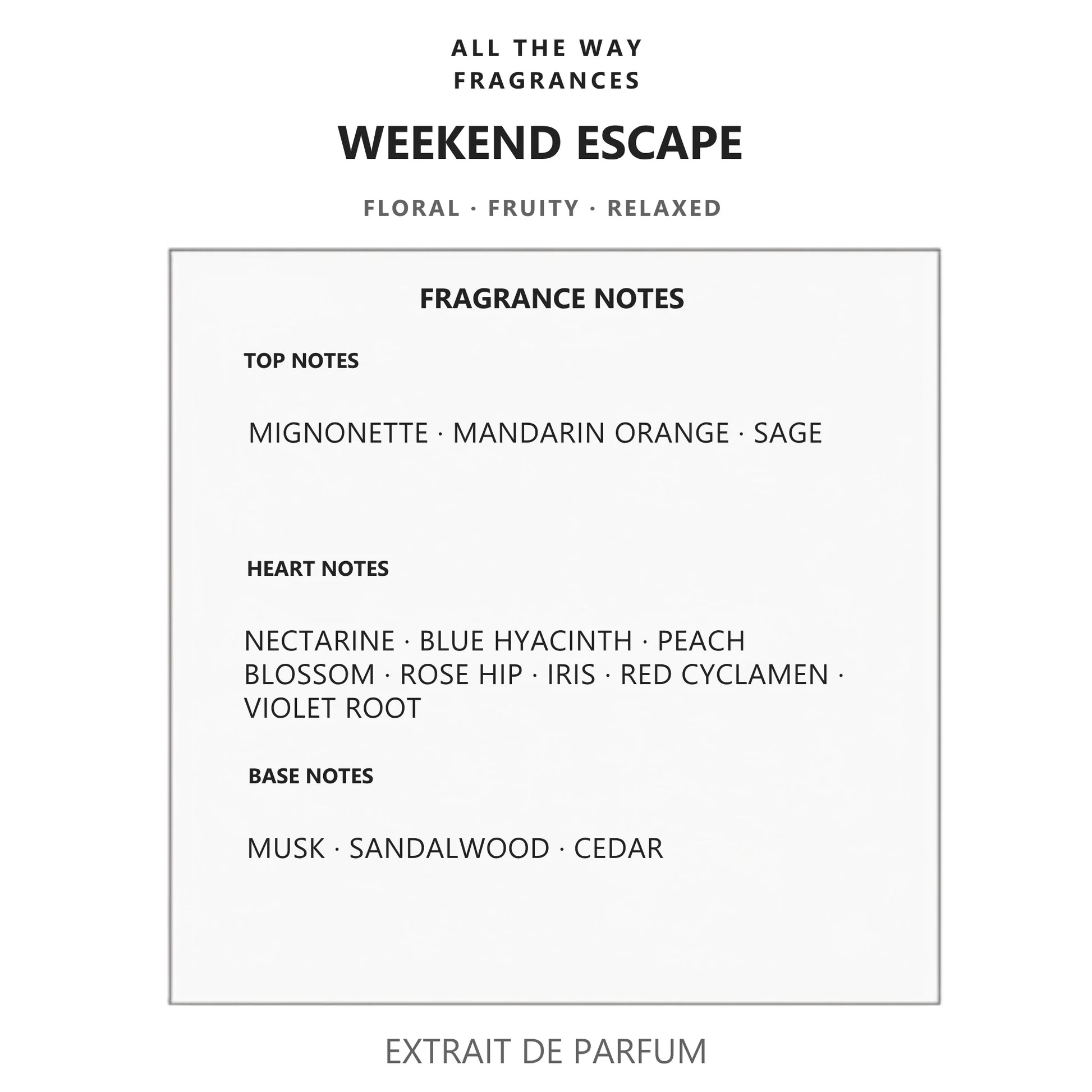 Νότες αρώματος Weekend Escape – άρωμα τύπου Weekend Burberry