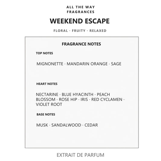 Νότες αρώματος Weekend Escape – άρωμα τύπου Weekend Burberry