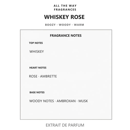 Νότες αρώματος Whiskey Rose – άρωμα τύπου Baraonda Nasomatto
